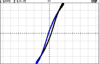 BH curve for 40580-R01 coil