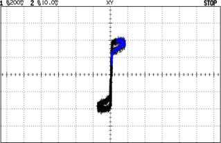 BH curve for Bel 0571-0033-02 choke
