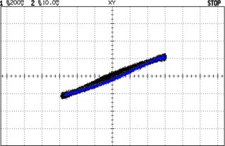 BH curve for for coil with blue dot