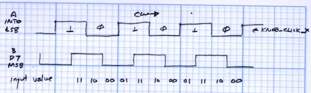 Knob encoder states and inputs