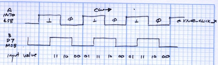 knob-inputs-and-states Knob encoder states and inputs
