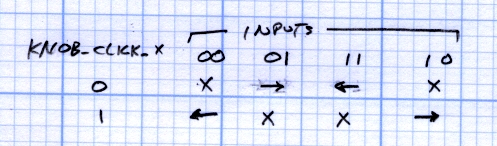 knob-state-table1 Knob state table