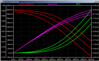 MAX4372 Simulation Results