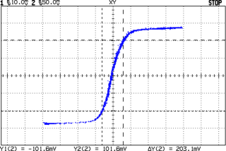 Small HV transformer BH curve