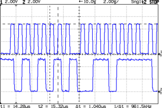 Hardware SPI - Detail Hardware SPI - Detail of clock and data timing