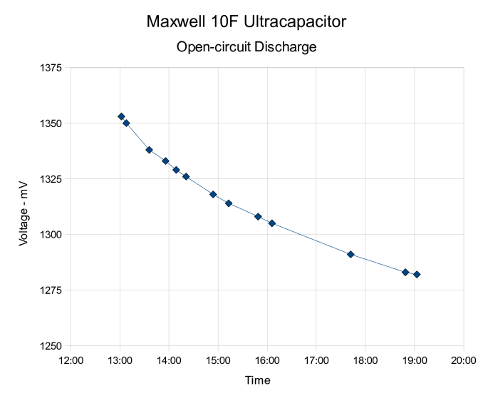 10 uF Ultracap - Self Discharge