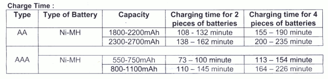 CH-3988S Charging Times