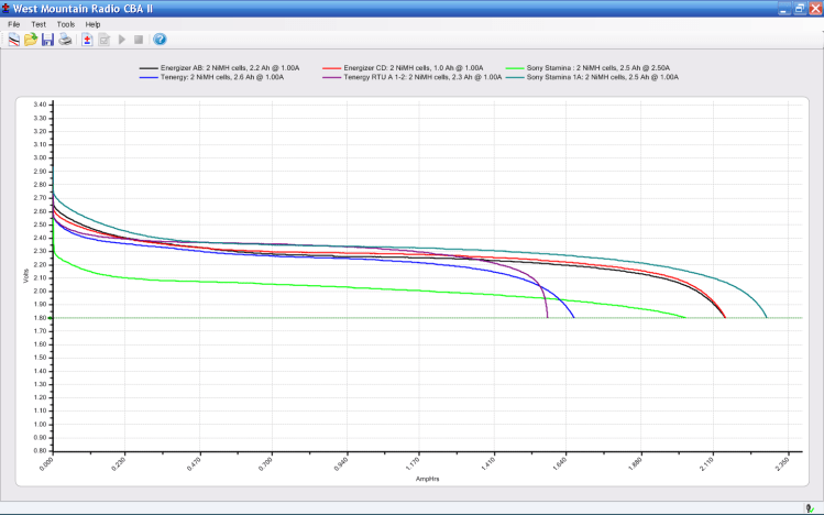 DSC-H5 Battery - Old NiMh AA Cells