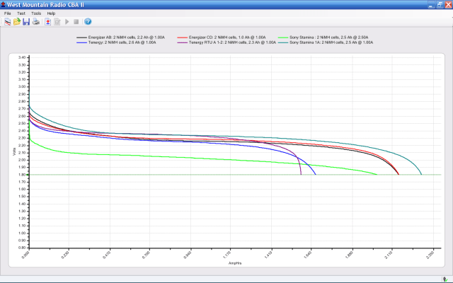 DSC-H5 Battery - Old NiMh AA Cells