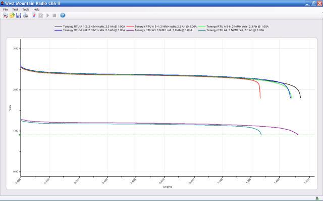 DSC-H5 Battery - Tenergy RTU NiMH AA Cells
