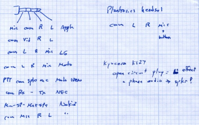 Headset Pinouts Headset Pinouts