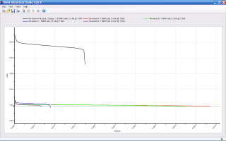 No-name AA NiMH - Charge 1