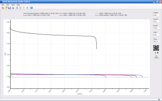 No-name AA NiMH - Charge 4
