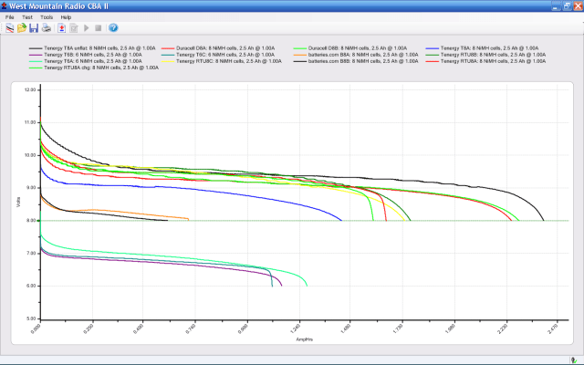 Pack Comparison - August 2009 Pack Comparison - August 2009