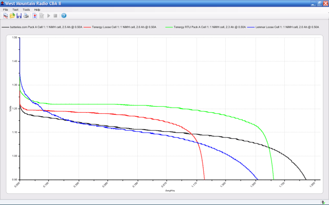 Single Cell Comparison - Aug 2009 Single Cell Comparison - Aug 2009