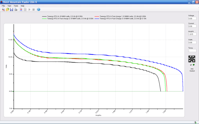 Tenergy RTU Pack A Tests - Aug 2009