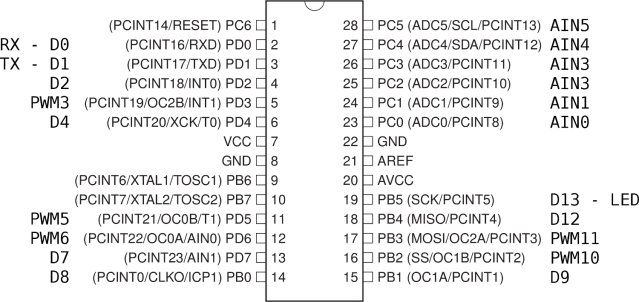 Arduino vs ATMega168 chip pinouts Arduino vs ATMega168 chip pinouts