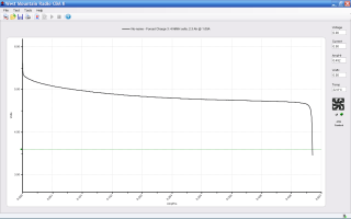 No-name AA NiMH - Forced Charge 3