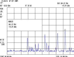 Spectrum Analyzer Screen Capture