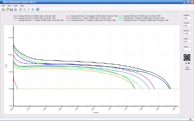 Tenergy 8 AA NiMH Pack Self-Discharge Tenergy 8 AA NiMH Pack Self-Discharge