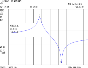 12 MHz Crystal - Fs and Fp