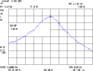 12 MHz Crystal - Fs Bandwidth