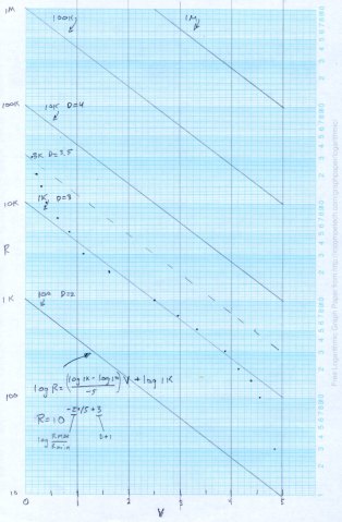 CdS Resistance vs Voltage CdS Resistance vs Voltage