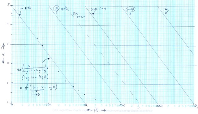 Output voltage vs log resistance