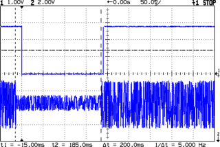 Receiver Delay