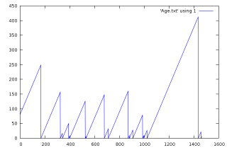 Synch Age - 24 hrs - 2009-12-24