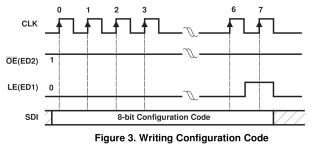 TLC5916 Writing Config Code TLC5916 Writing Config Code