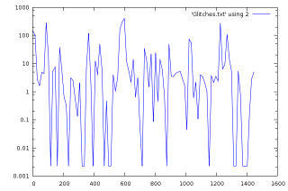 Glitchiness - splines - 24 hrs - 2009-12-24
