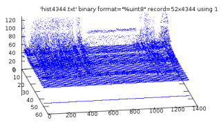 Gnuplot Glitchiness - rotated