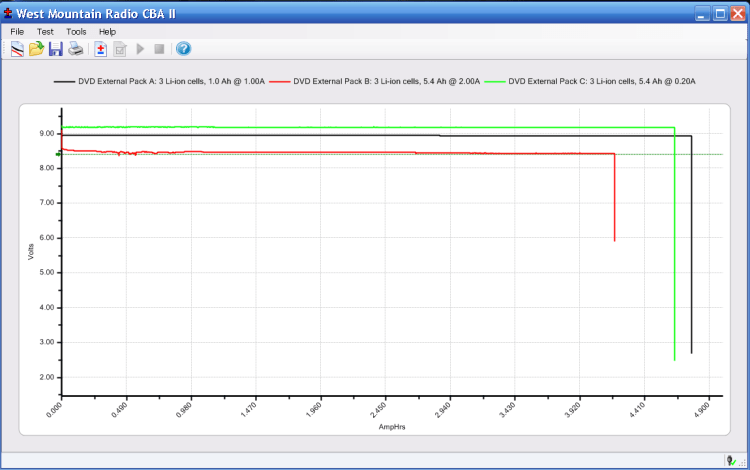 Initial External Li-Ion packs