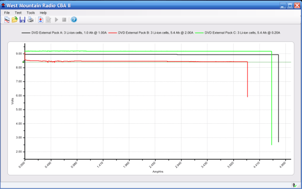 Initial External Li-Ion packs