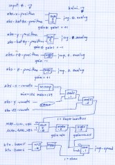 HAL Gamepad Block Diagram