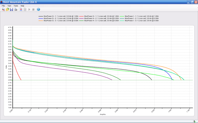 MaxPower NP-FS11 Battery Tests
