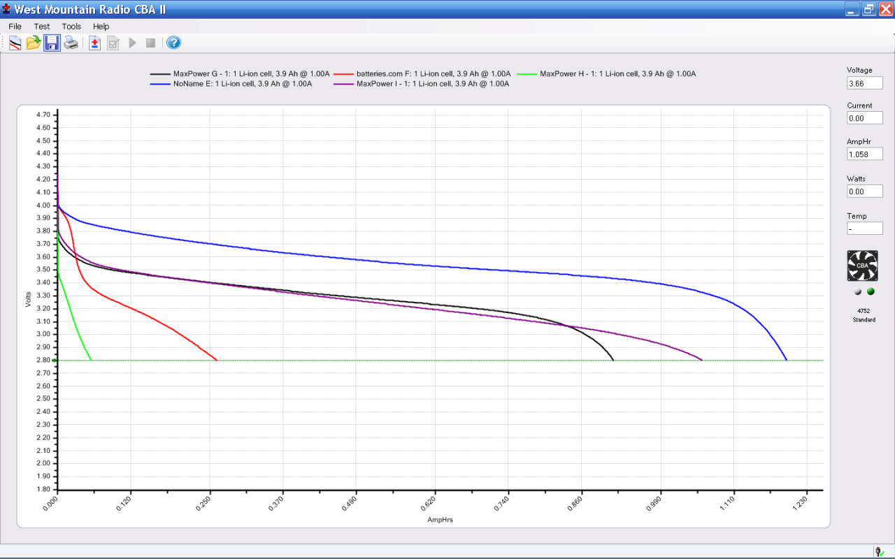 Generic Sony NPFS11 LithiumIon Packs The Smell of Molten Projects in the Morning