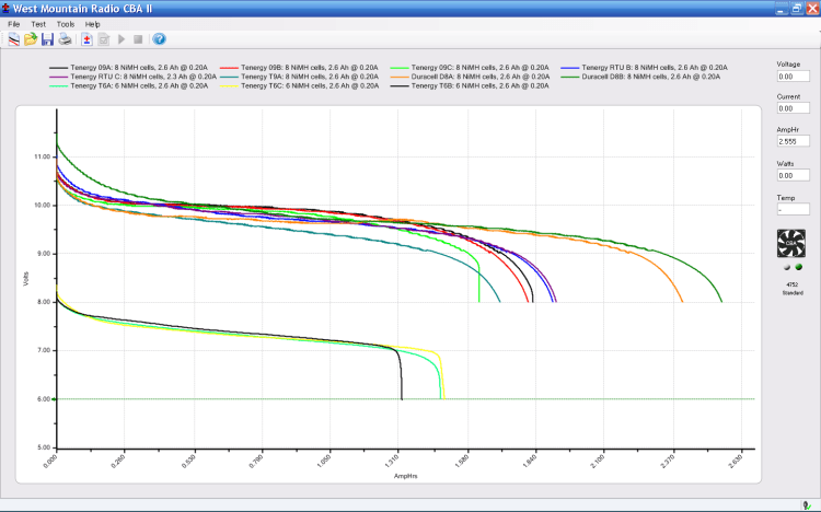 Bike Radio Pack Status - 2010-03