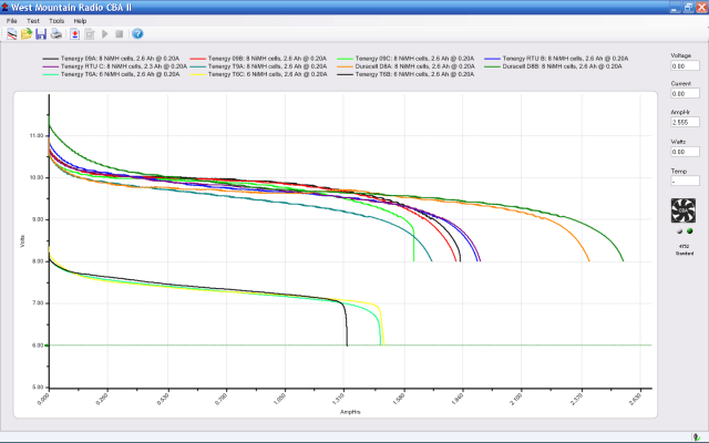 Bike Radio Pack Status - 2010-03