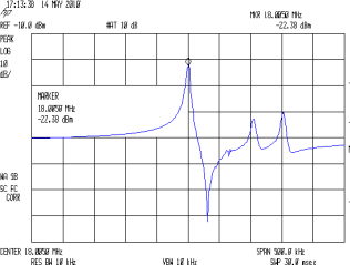 HCI-1800 18 MHz - Baseline Overview