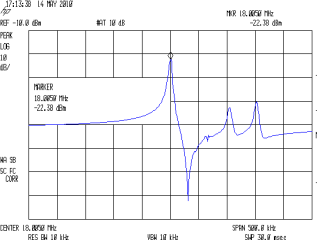 HCI-1800 18 MHz - Baseline Overview HCI-1800 18 MHz - Baseline Overview