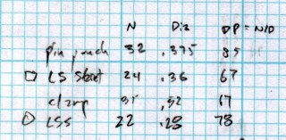 Machined Knurl Measurements