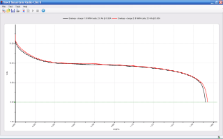 Eneloop - 8-cell pack Eneloop - 8-cell pack