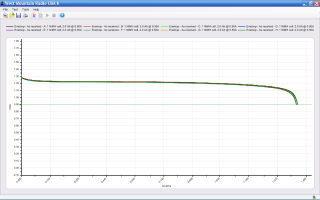 Eneloop - As received Eneloop - As received