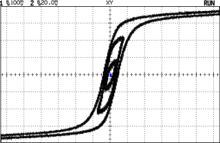 BH Curve Overlays - 20 60 120 VAC