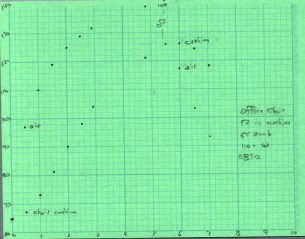 Hot Box - Chair cushions