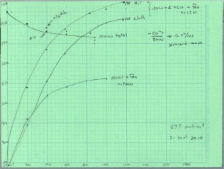 Hot Box - Temp vs Time - First light
