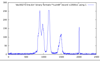Gnuplot - dsc00270 - CFL Gnuplot - dsc00270 - CFL
