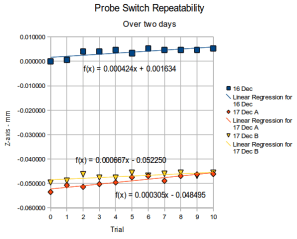 Probe Repeatability - Dec 2010 Probe Repeatability - Dec 2010
